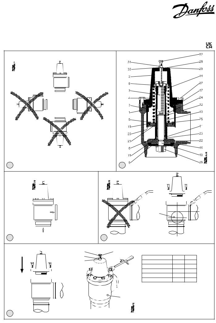 Danfoss KDC 65 - 200 Installation guide