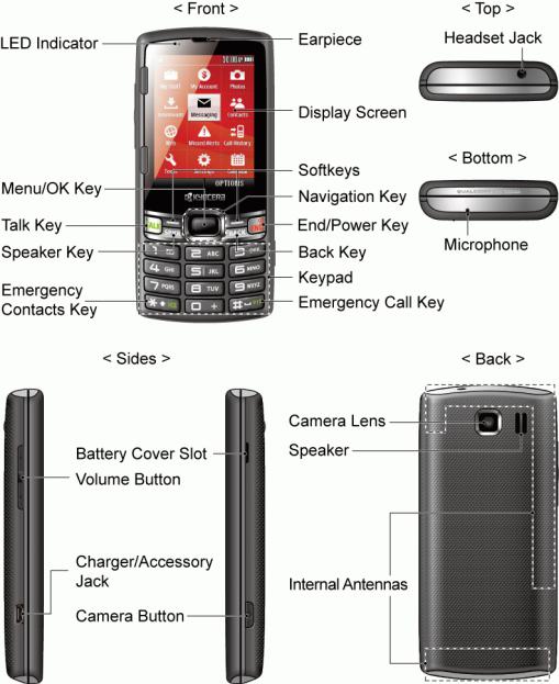 Kyocera Contact PayLo User's Guide
