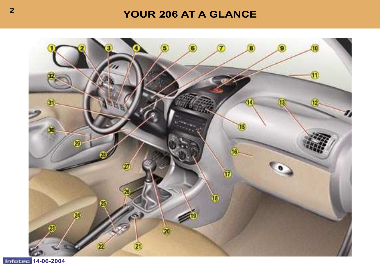 Peugeot 206 SW Dag    2004 Owner's Manual