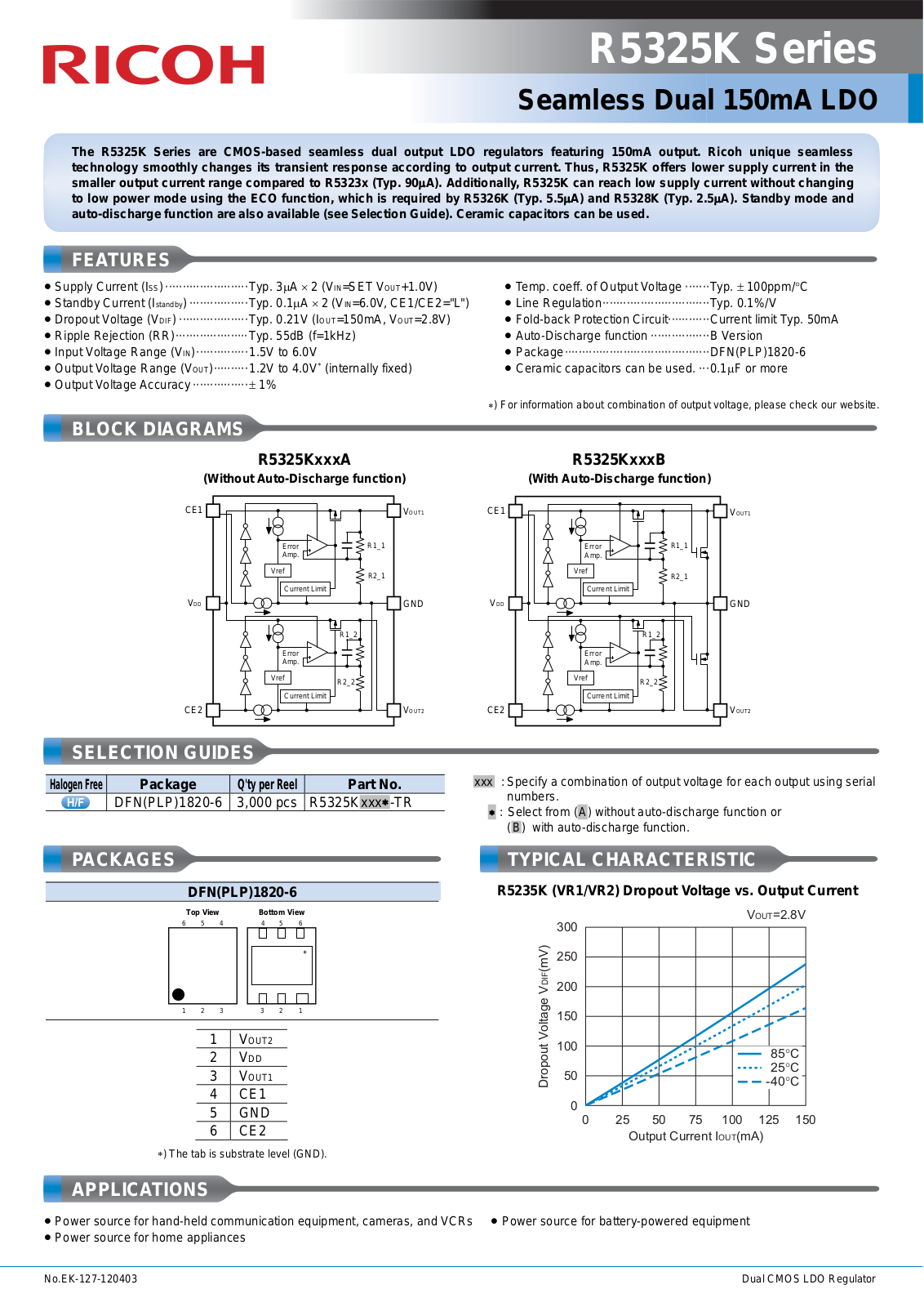 RICOH R5325K Technical data