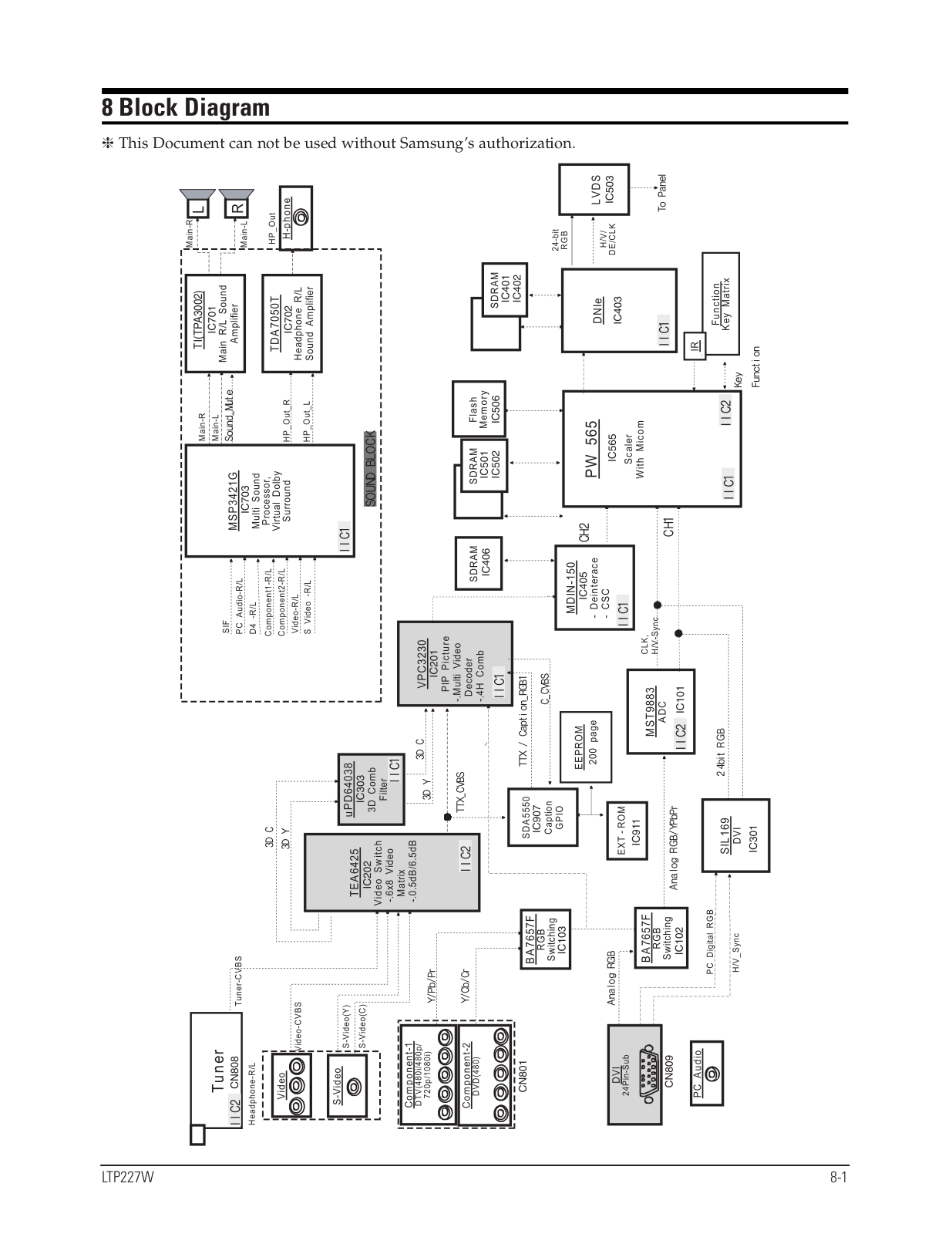 Samsung LT-P227W 09 Block Diagram