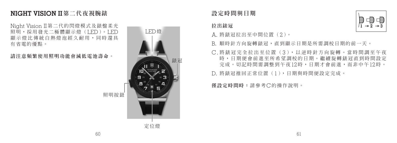 Victorinox swiss army NIGHT VISION II User Manual