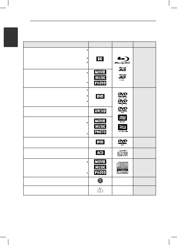 LG LH-W995XBH User guide