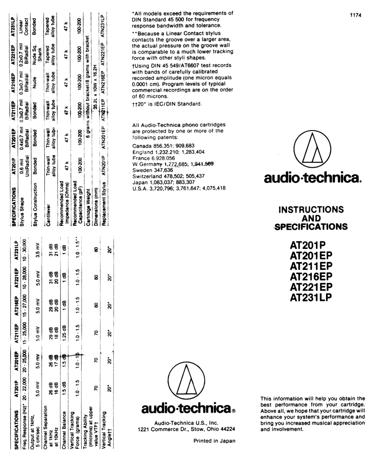 Audio Technica AT-201-EP, AT-201-P, AT-211-EP, AT-216-EP, AT-221-EP Brochure