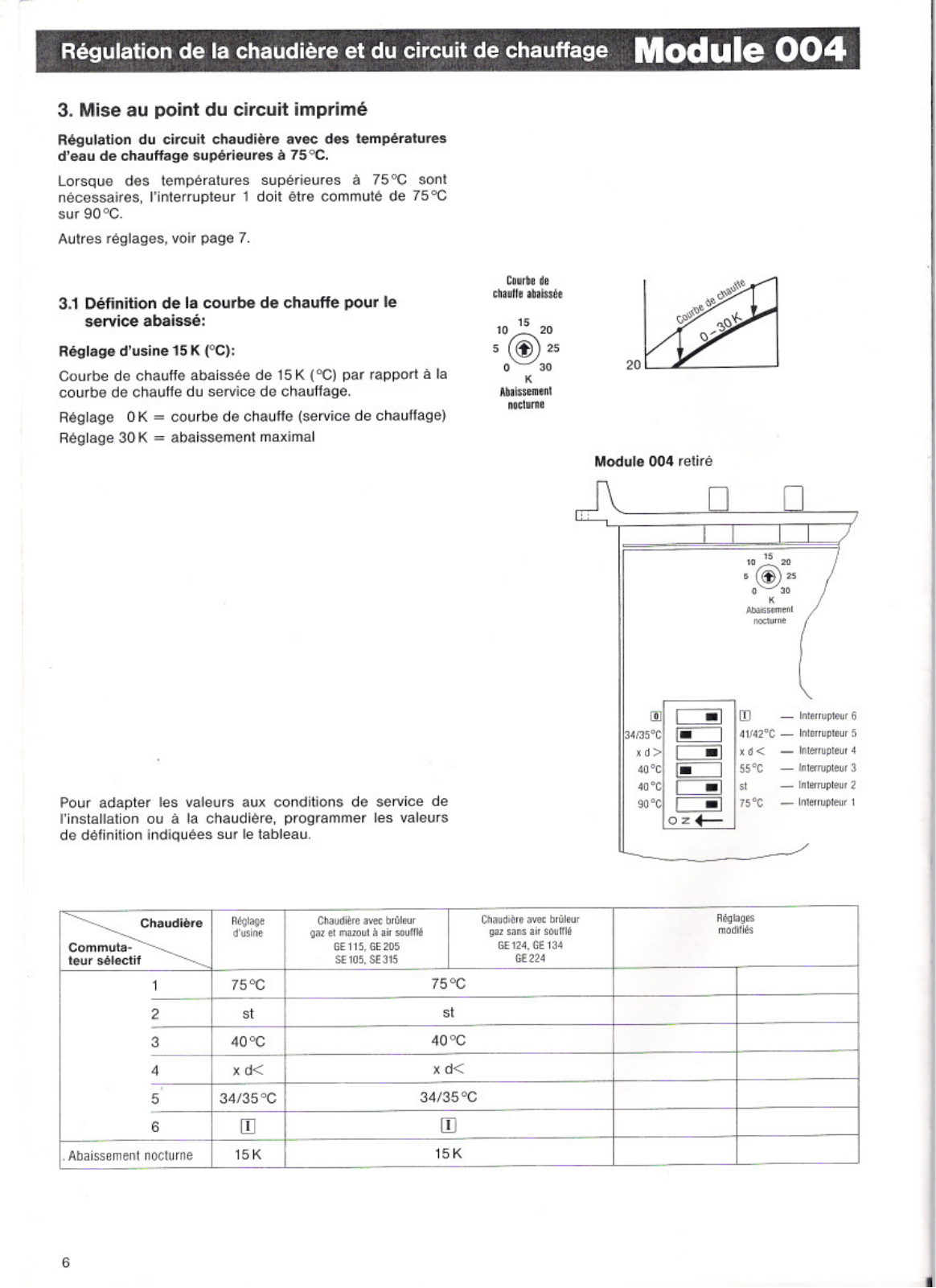 BUDERUS MODULE 004, MODULE 005, MODULE 006, MODULE 129, MODULE 171 User Manual