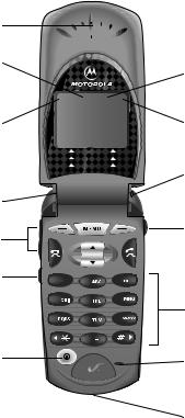 Motorola T56AD1 Users manual