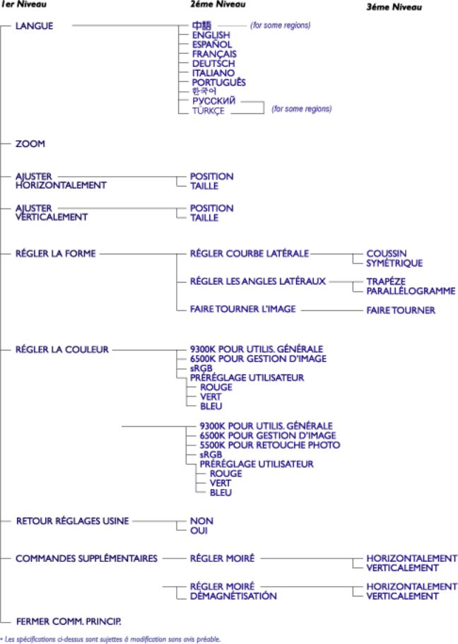 Philips 107T71 User Manual