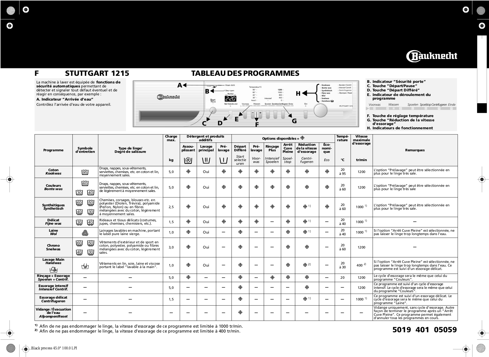 Whirlpool STUTTGART 1215 PROGRAM TABLE