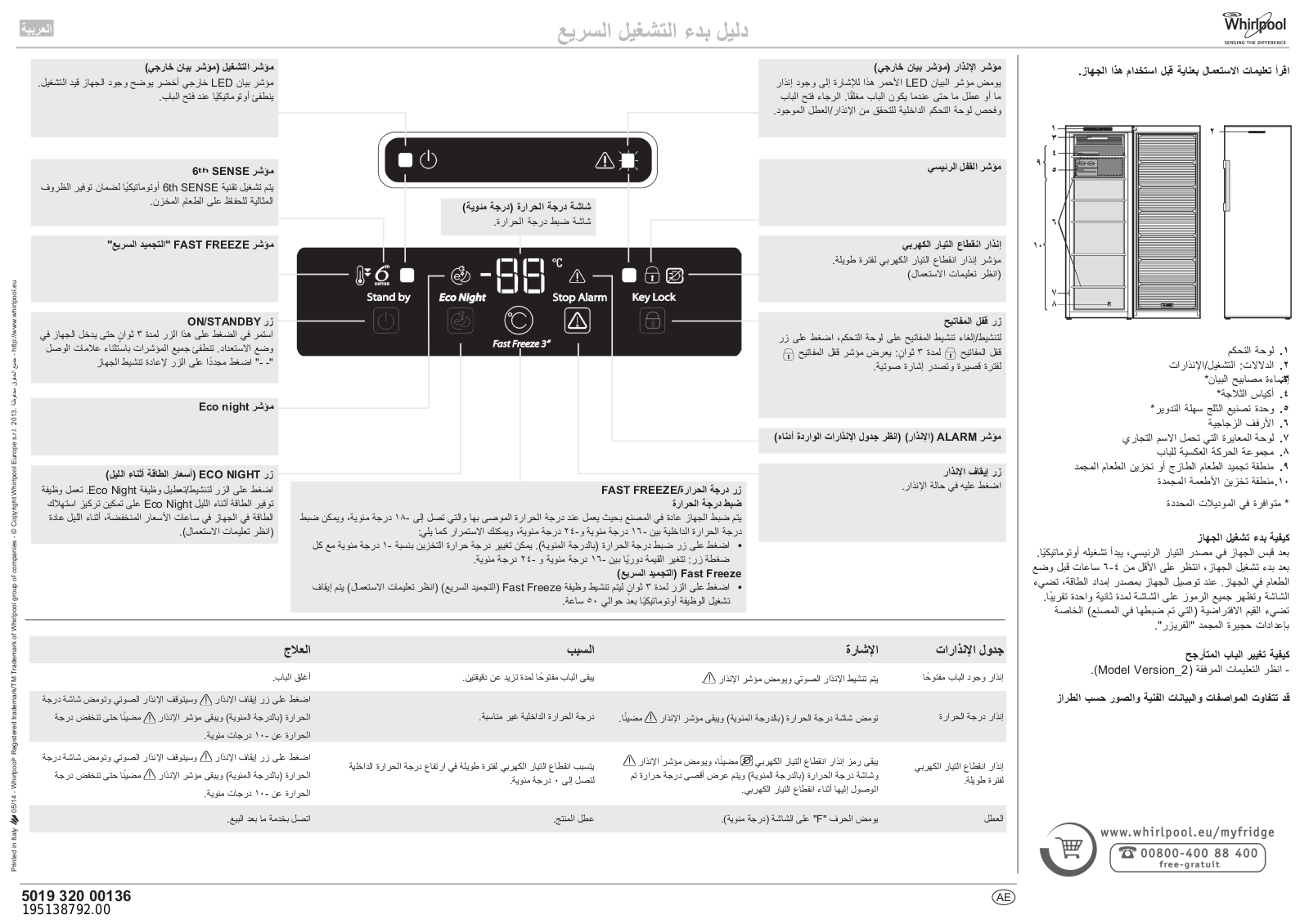 WHIRLPOOL WVA31612 NFW 2 Daily Reference Guide