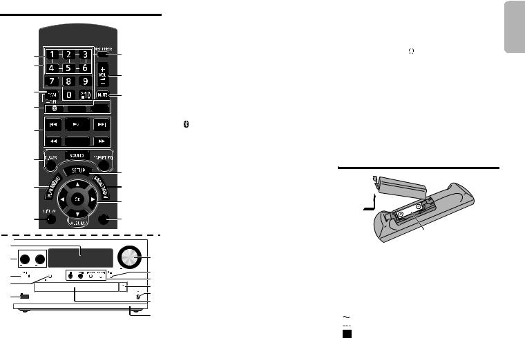 Panasonic SCPMX150 User Manual