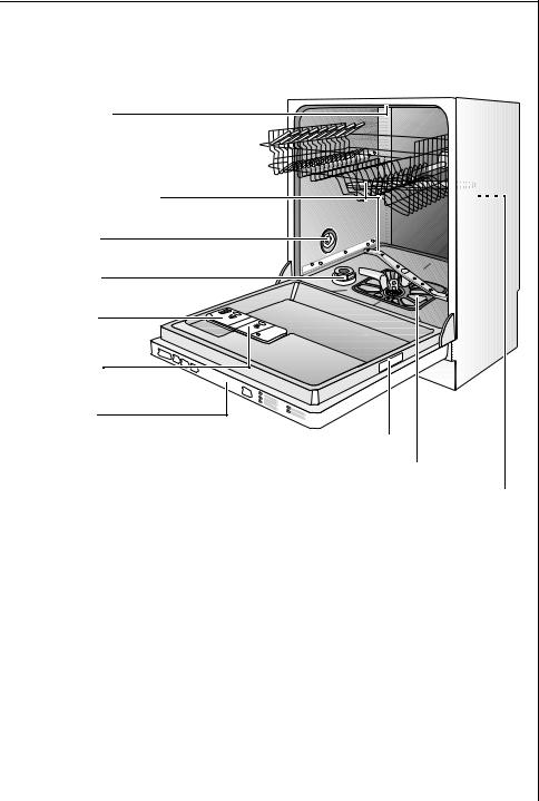 Aeg 88080 Vi User Manual