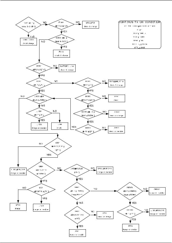 Samsung SGH-S100 Troubleshooting