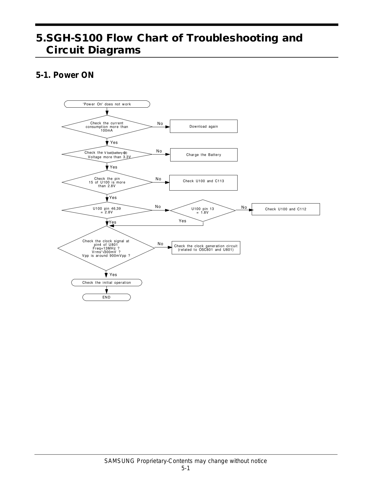 Samsung SGH-S100 Troubleshooting