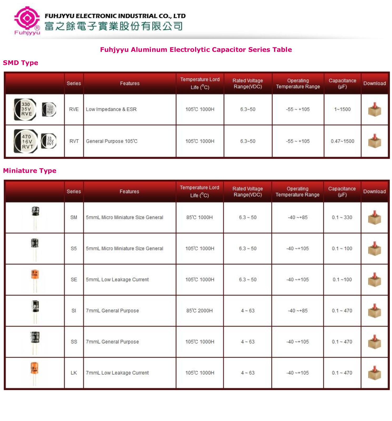 Datasheet Fuhjyyu Series Table Datasheet - ManualMachine.com