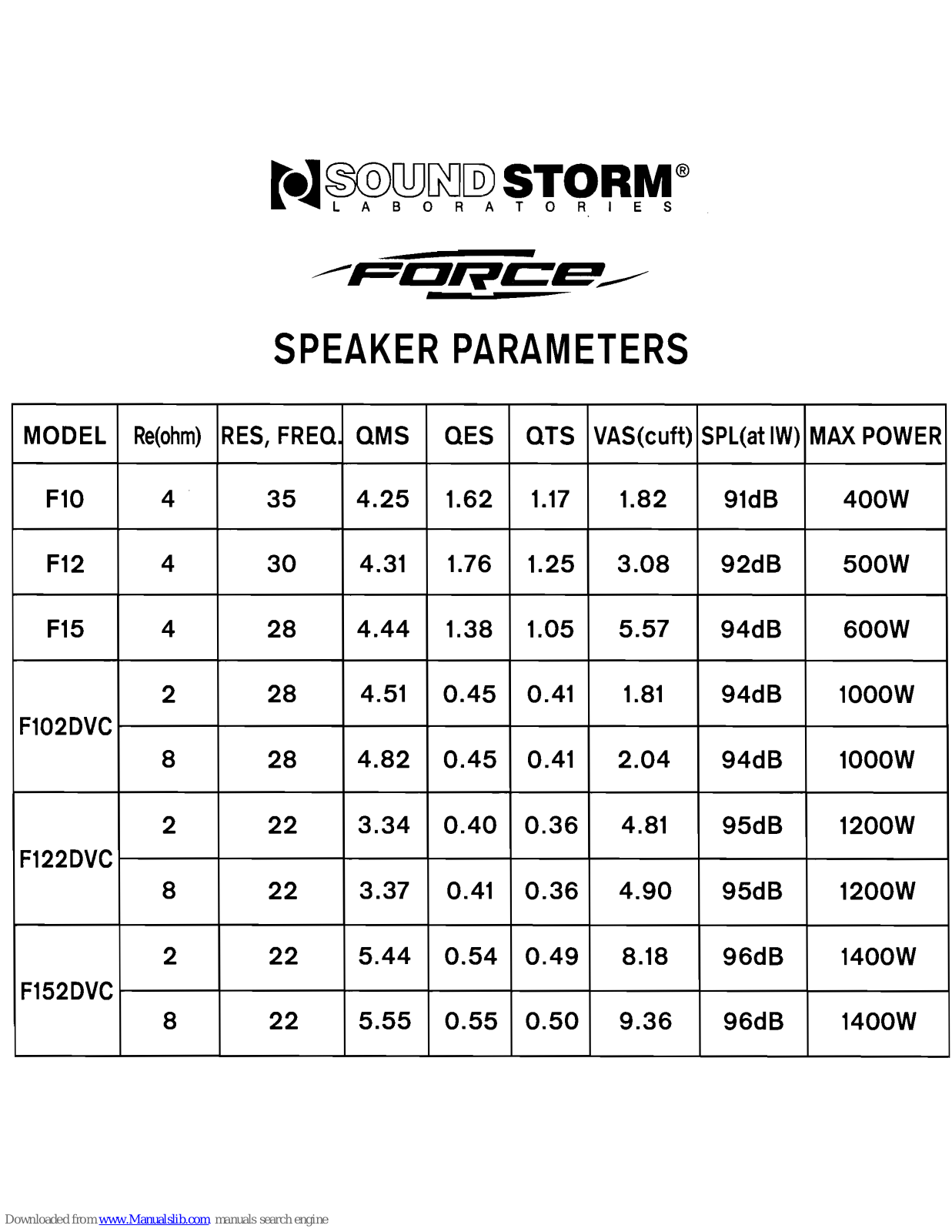 Sound Storm Force F100.4, F10, F102DVC, F12, F122DVC Specifications - ManualMachine.com