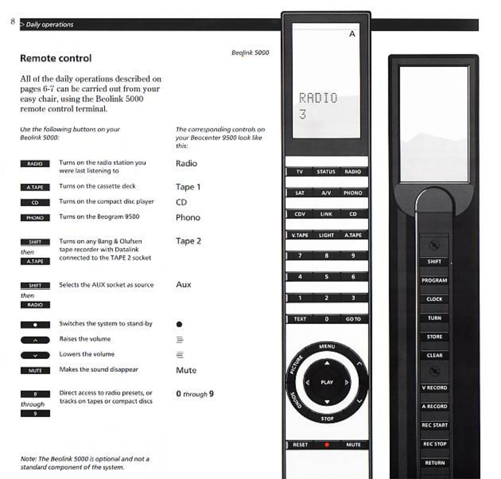 Bang Olufsen Beolink 5000 Owners Manual