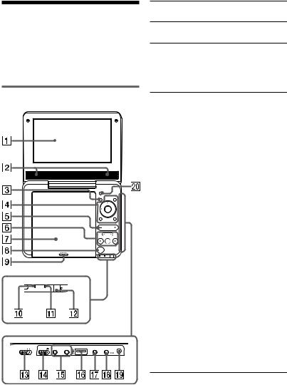 Sony DVP-FX770 User Manual