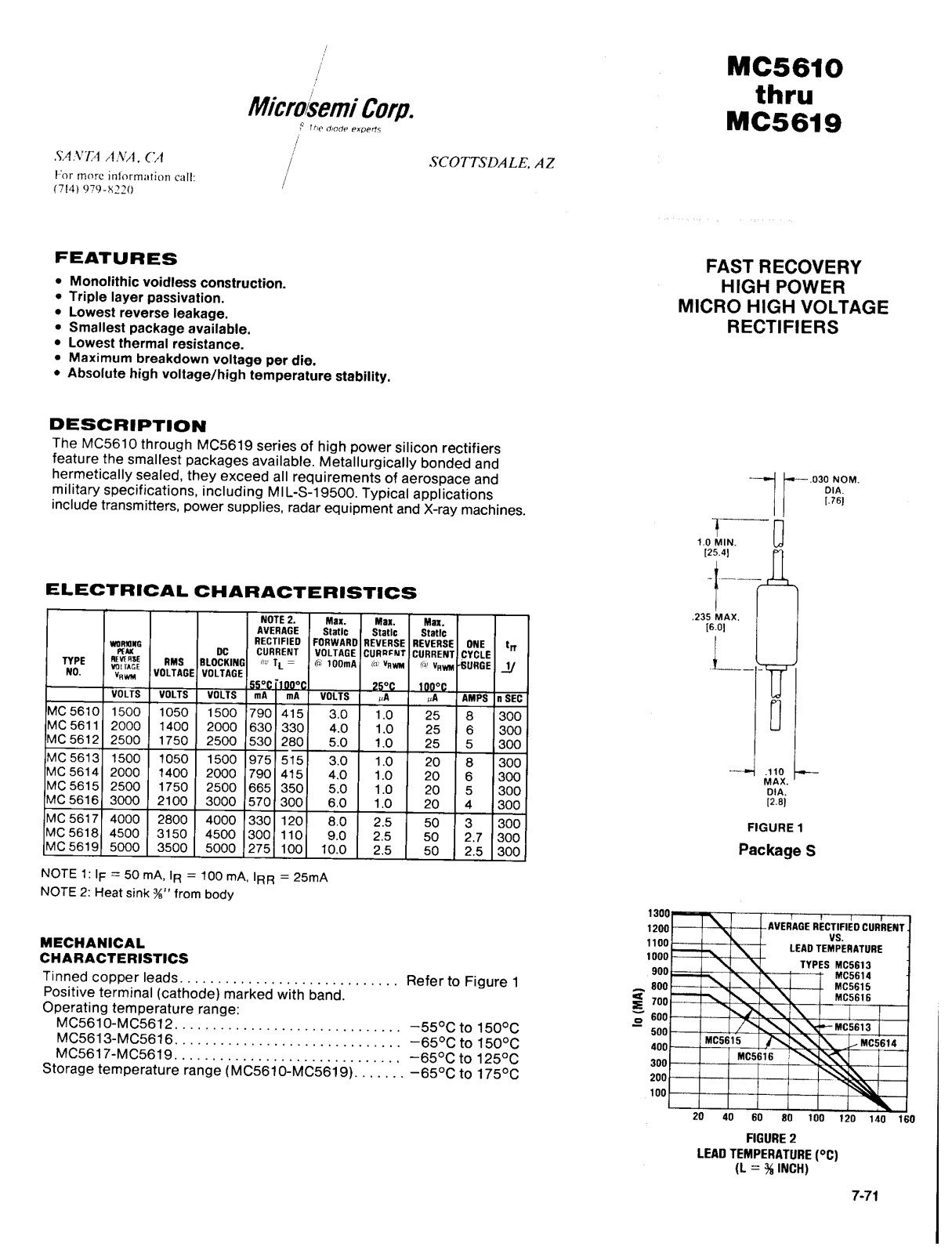 Microsemi Corporation MC5619, MC5618, MC5611, MC5612, MC5613 Datasheet