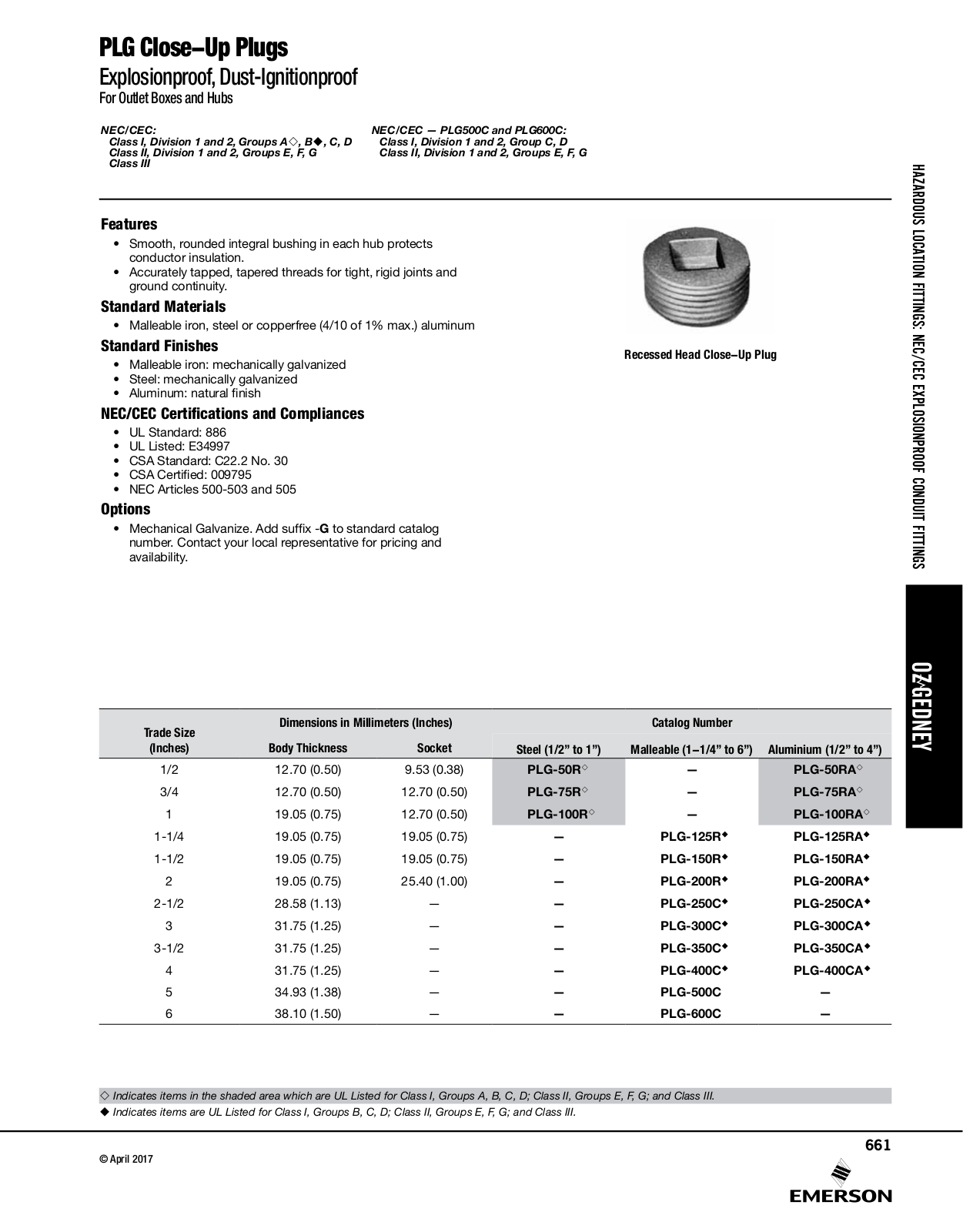 Appleton PLG Close-Up Plugs Catalog Page