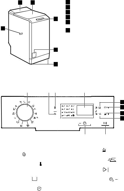 electrolux EWT1464ELW, EWT1264EDW, EWT1263EZW User Manual