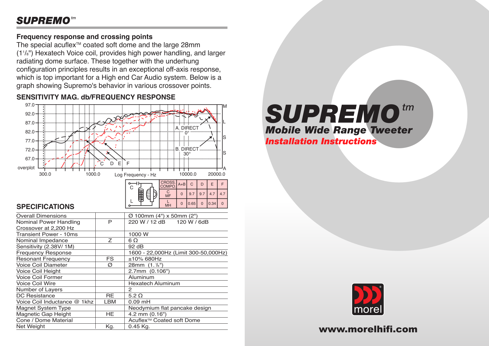 Morel Supremo Installation Guide