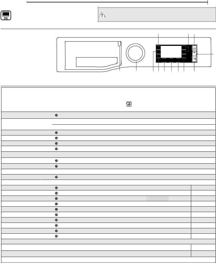 HOTPOINT/ARISTON NLLCD 1165 WD ADW EU Use & Care