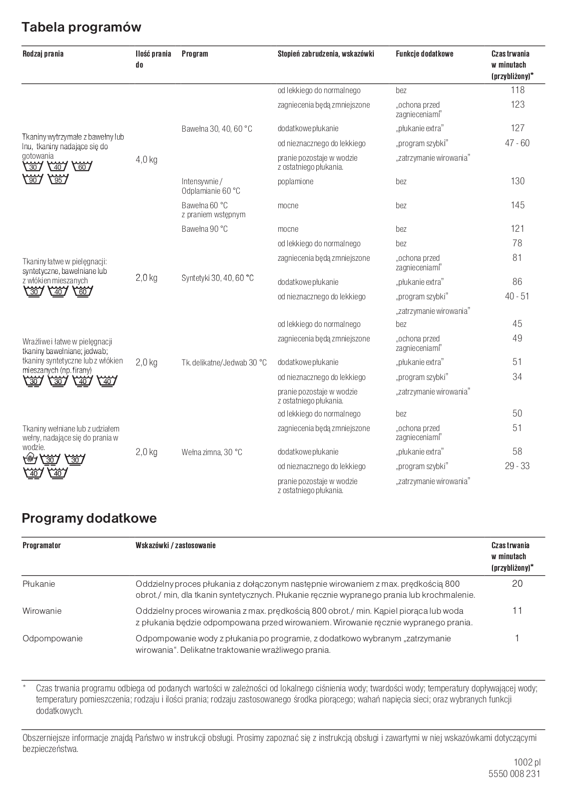 Bosch WFC1645PO User Manual