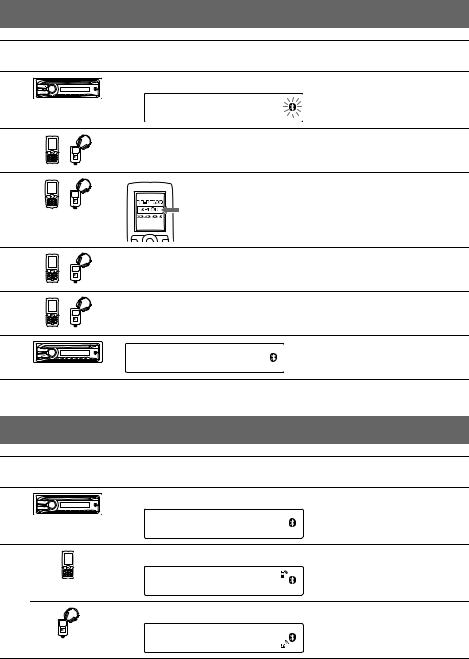 Sony MEX-BT2800 User Manual