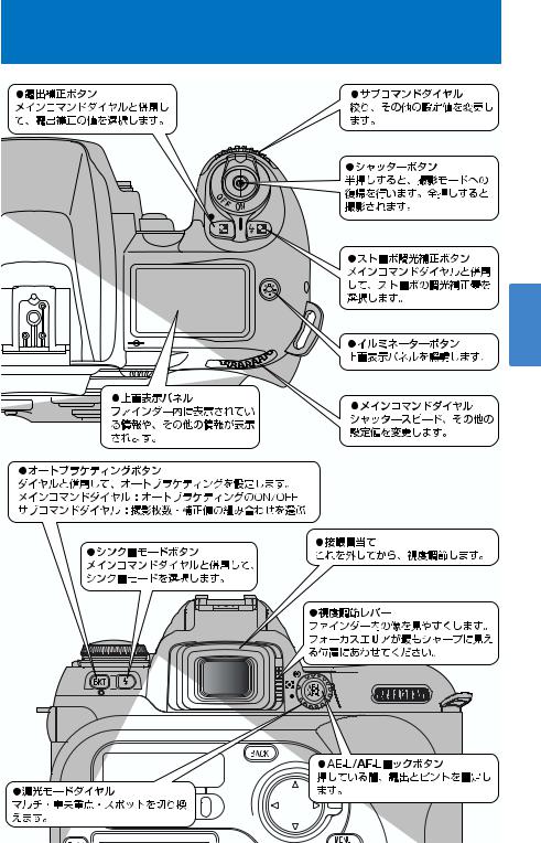 Fujifilm FinePix S2 Pro User Manual