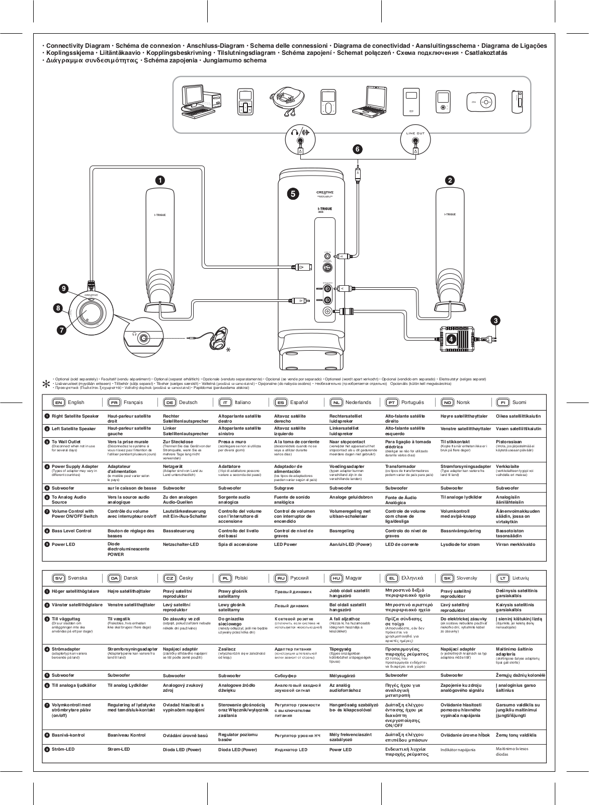 Creative I-TRIGUE 3000 QUICKSTART guide