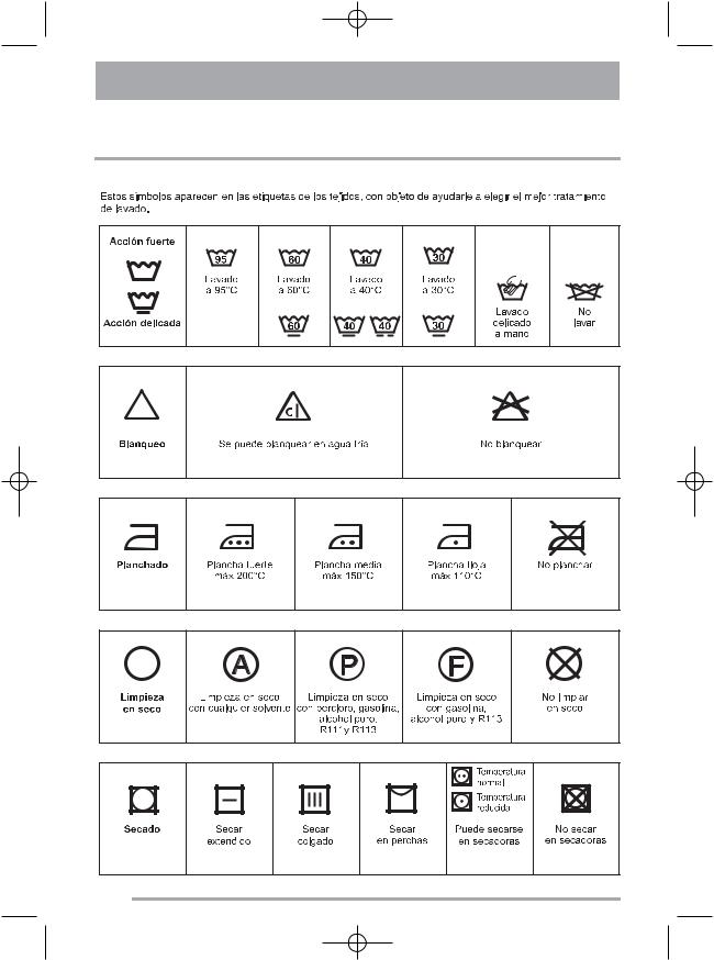 Zanussi ZWF685 User Manual