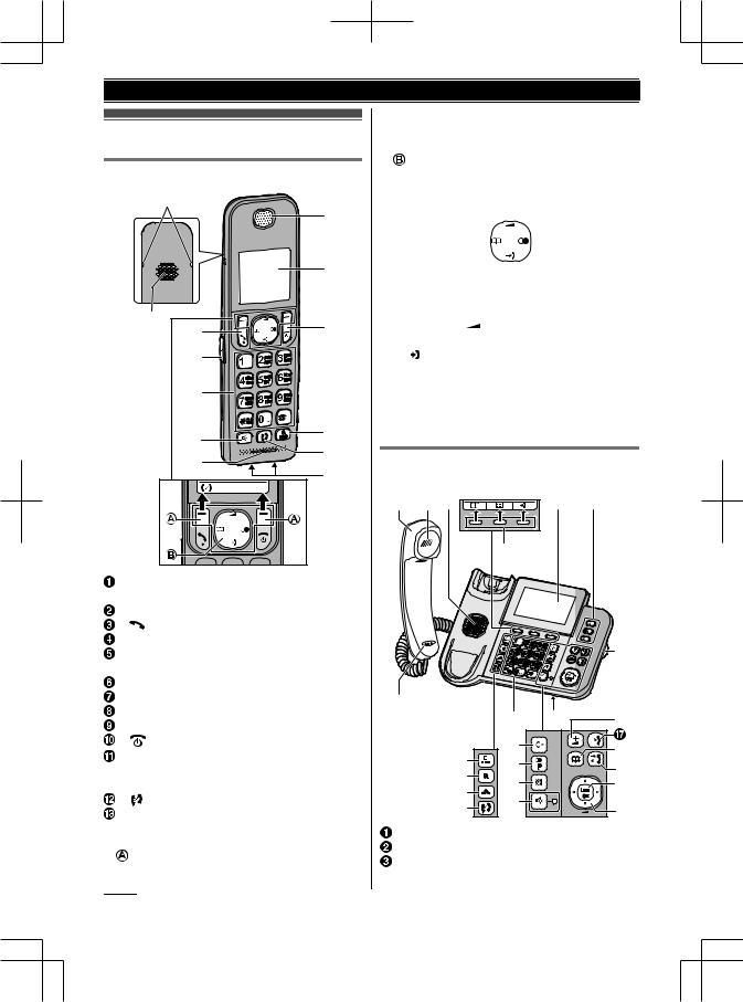 Panasonic KX-TGF320RU User manual
