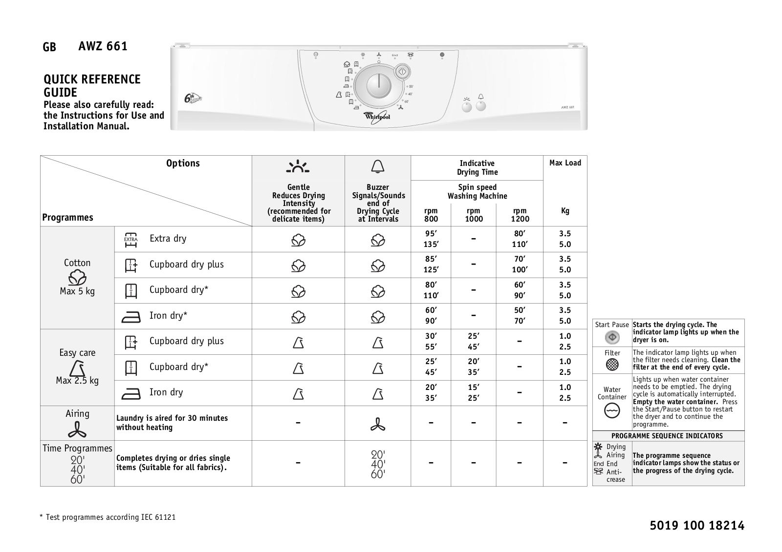 Whirlpool AWZ 661 Quick Reference Guide