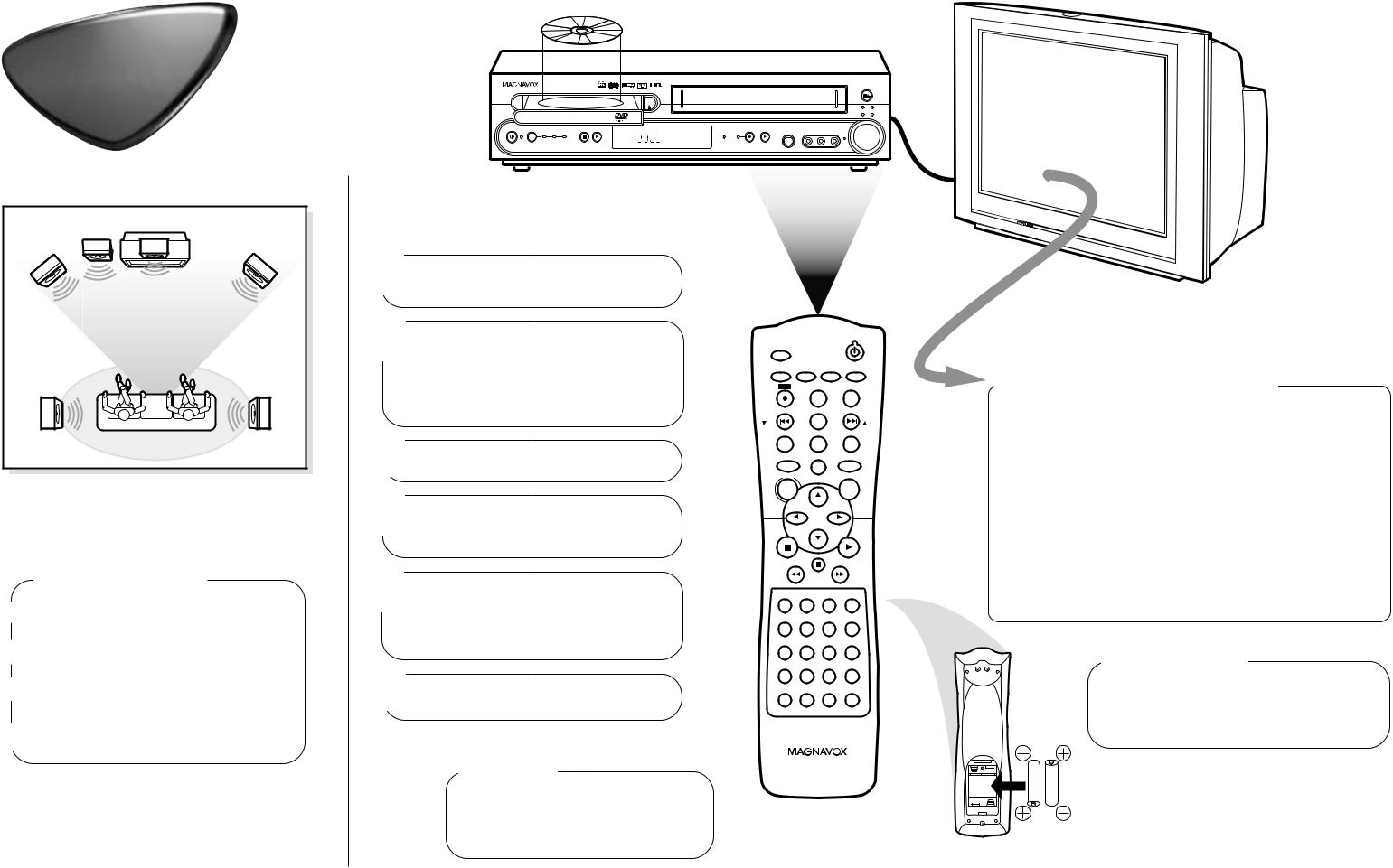 Philips MRD500VR Quick start guide