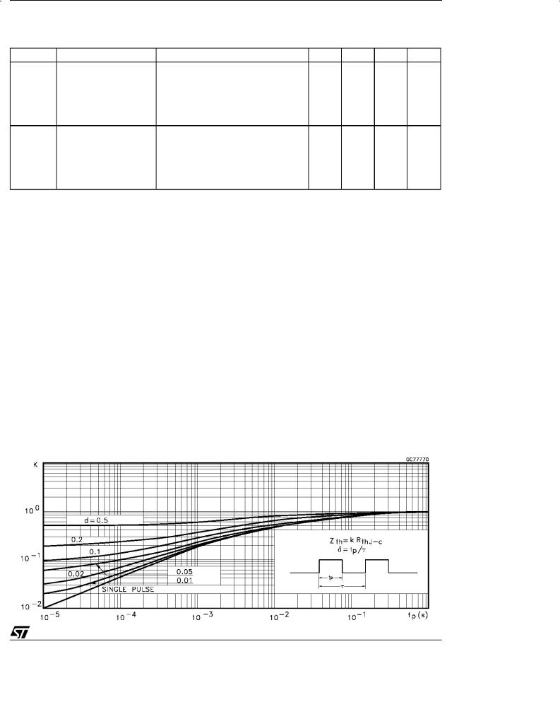 ST STGD7NB60H-1 User Manual