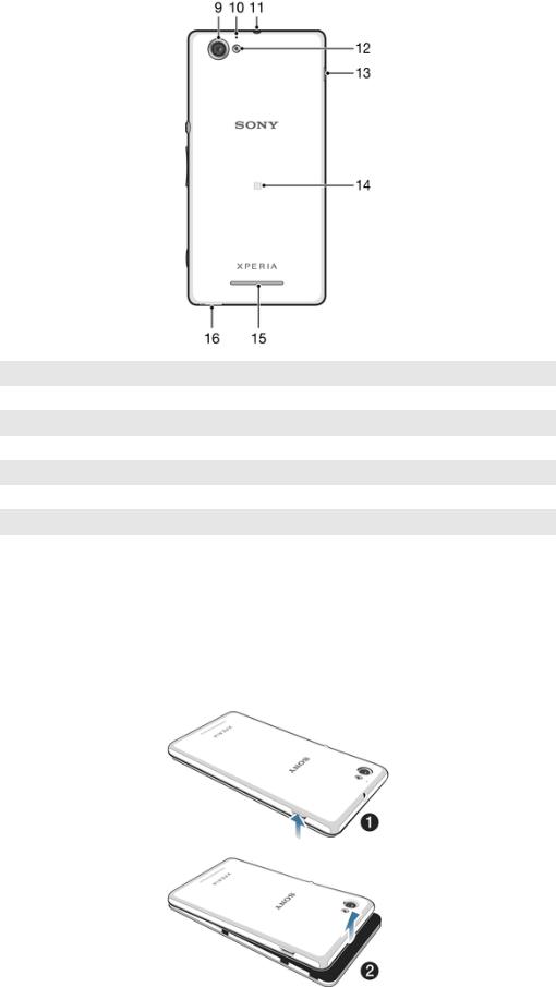 Sony XPERIA M DUAL, 1904, C1905 User Manual