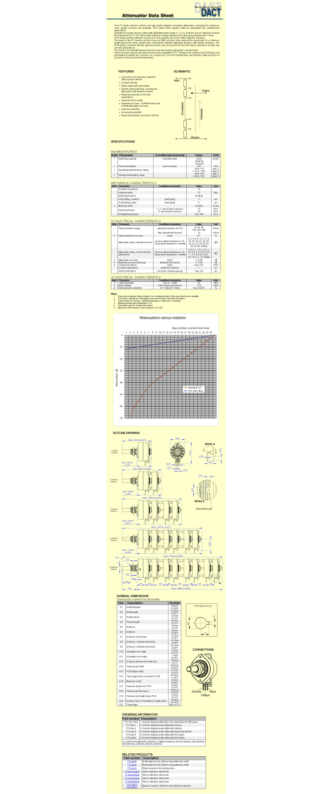 Dact CT2-8, CT4-2, CT2-6, CT2-4, CT2-1 User Manual