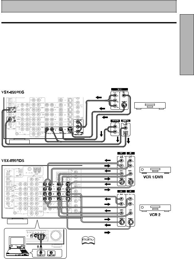 Pioneer VSX-859 RDS User Manual