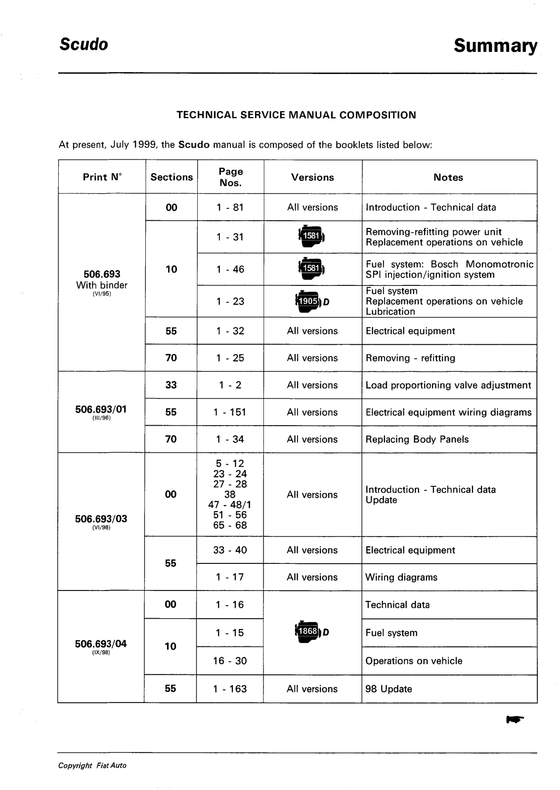 Fiat Scudo User Manual