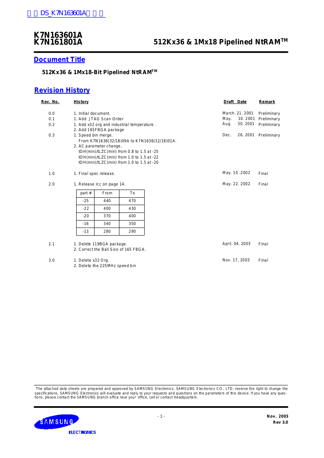 SAMSUNG K7N163601A Technical data