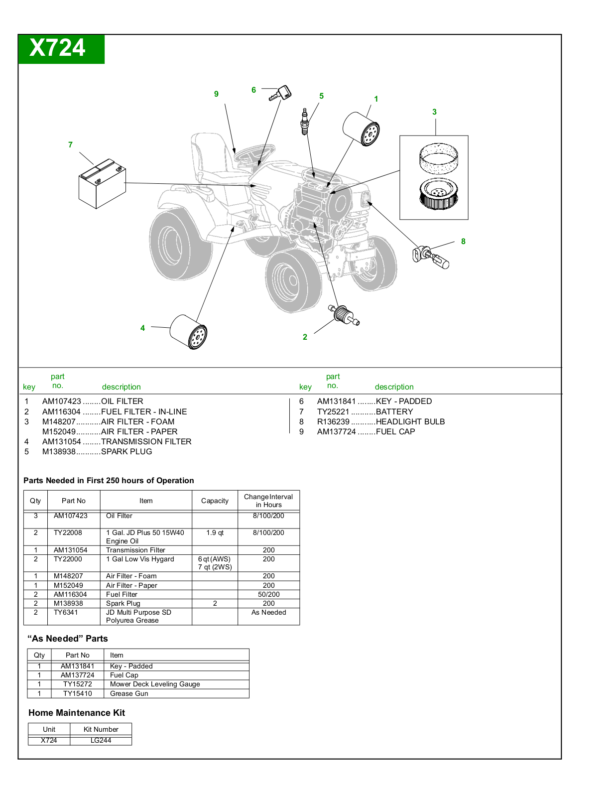 John Deere X724 User Manual