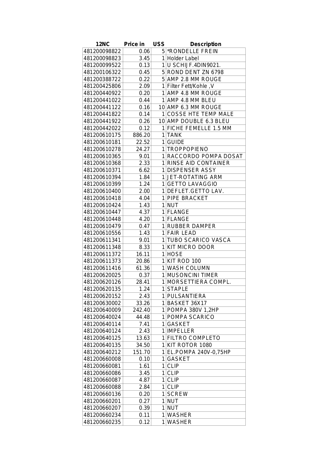 Whirlpool PriceListSpares Price List