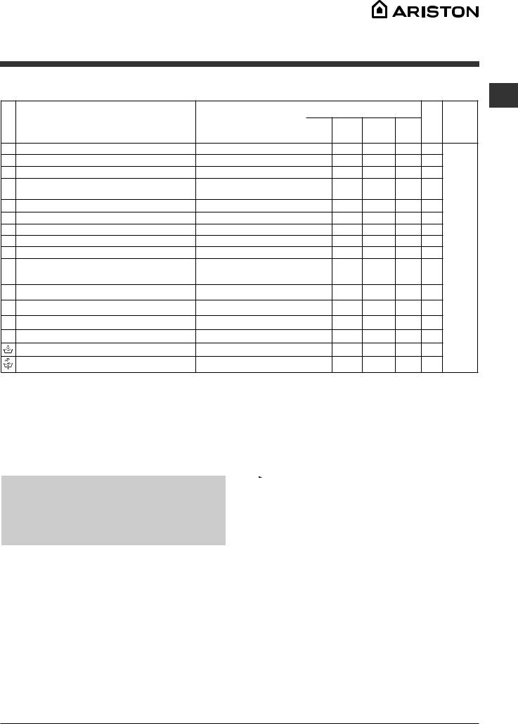 Hotpoint Ariston WDG 8640S EX User Manual