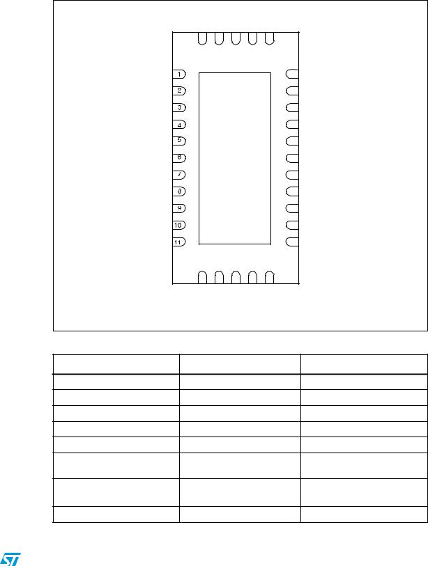 ST STMUX7000 User Manual