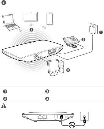 Huawei B68L 54 User Manual