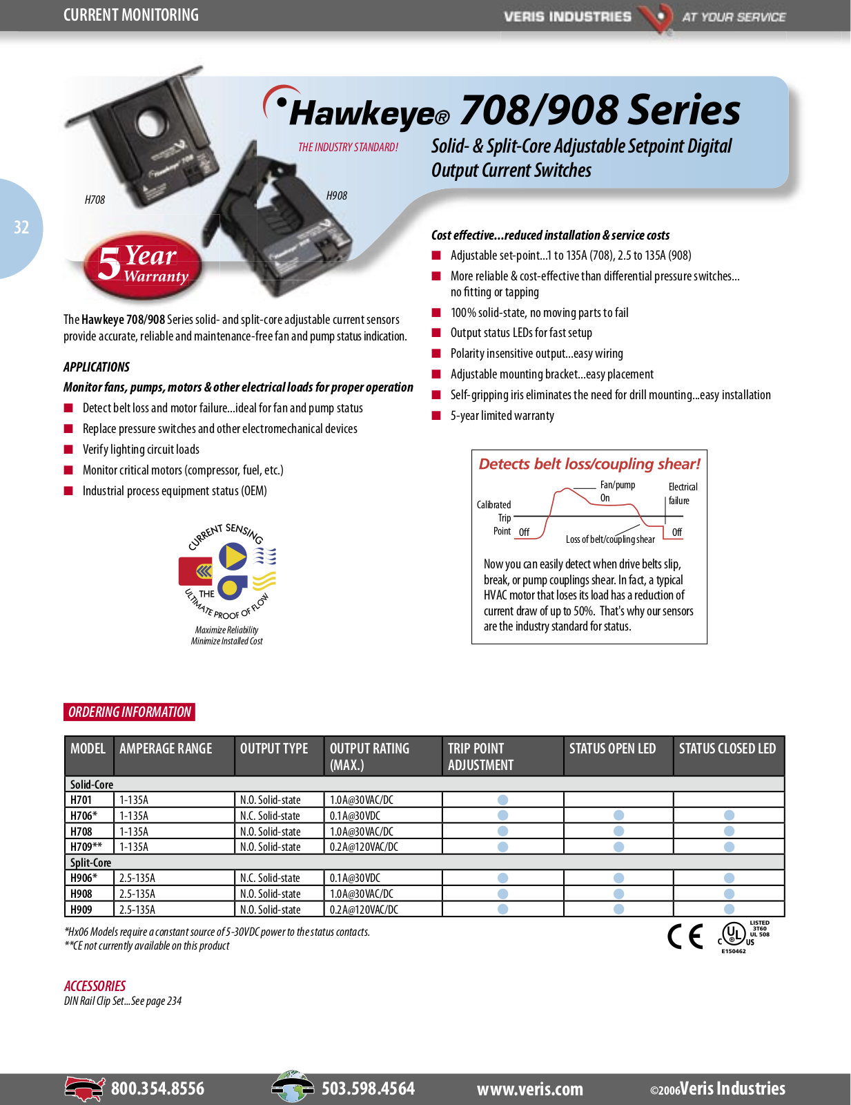 Johnson Controls H708 Series, H908 Series Catalog Page