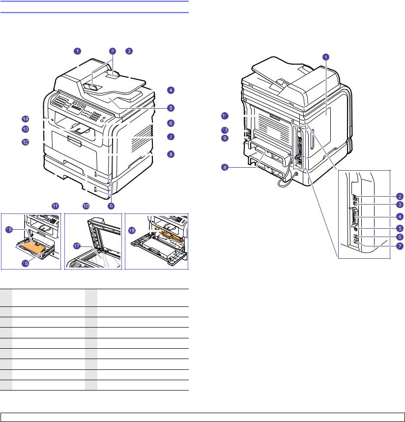 Samsung SCX-5530FN User Manual