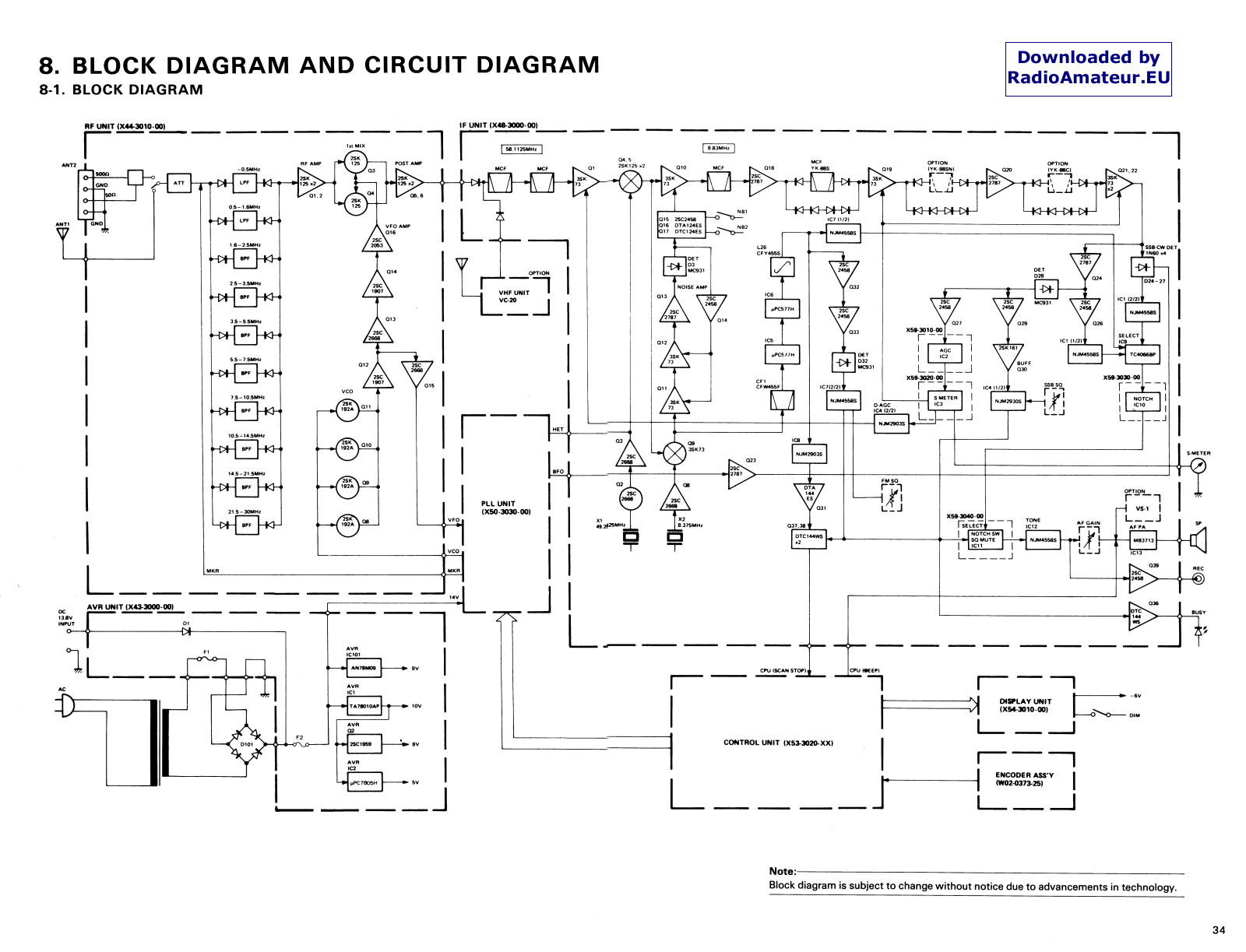 Kenwood R-5000 Schematics