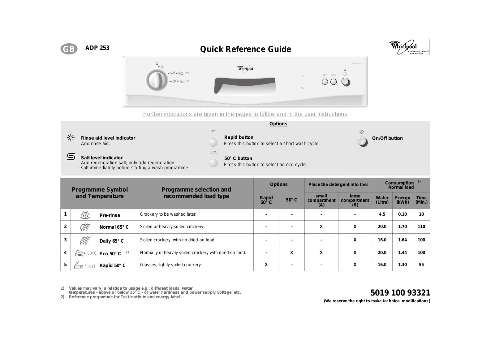 Whirlpool ADP 253 WH, ADP 253 GR INSTRUCTION FOR USE