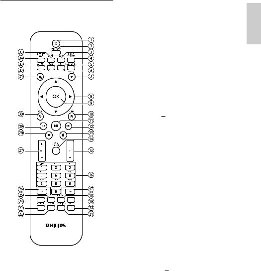 Philips NP2500-05, NP2500-12 User Manual